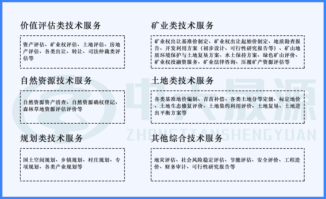 转载：单项资产评估方法